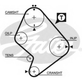 Ремень ГРМ GATES 5214XS