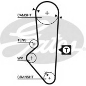 Ремень ГРМ GATES 5253XS