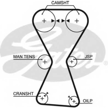 Ремень ГРМ GATES 5255XS