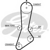 Ремень ГРМ GATES 5301XS