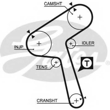 Ремень ГРМ GATES 5363XS