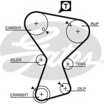 Ремень ГРМ GATES 5375XS