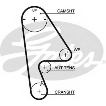Ремень ГРМ GATES 5410XS
