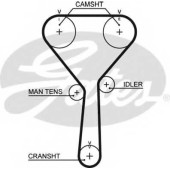Ремень ГРМ GATES 5487XS