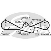 Ремень ГРМ GATES 5537XS