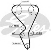 Ремень ГРМ GATES 5615XS