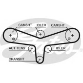 Ремень ГРМ GATES 5624XS