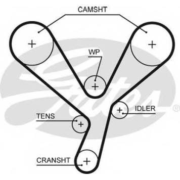 Ремень ГРМ GATES 5643XS