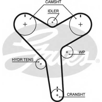 Ремень ГРМ GATES T271