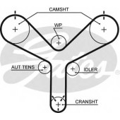 Ремень ГРМ GATES T298