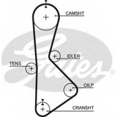 Ремень ГРМ GATES T233