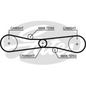 Ремень ГРМ GATES T275
