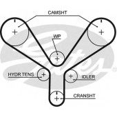 Ремень ГРМ GATES T286