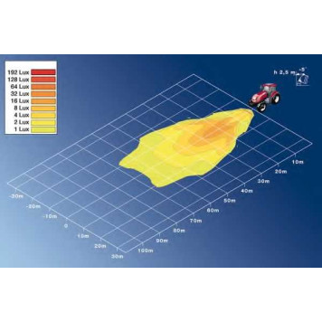 Фара рабочего освещения HELLA Ultra Beam Standard / 1GA 997 506-021-1