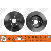 Тормозной диск NiBK RN1162