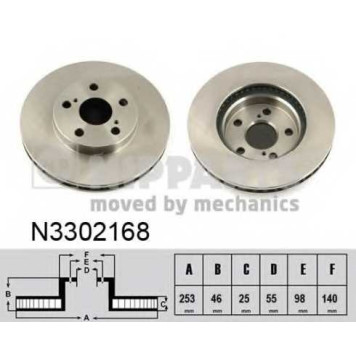 Тормозной диск NIPPARTS N3302168