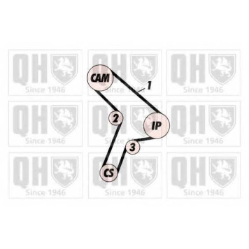 Ремень ГРМ QUINTON HAZELL QTB369